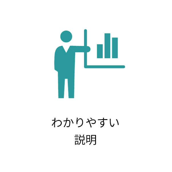 わかりやすい説明